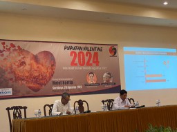 Hasil SSC Masyarakat Jawa Timur Puas Terhadap Kinerja Jokowi - Ma’ruf Amin