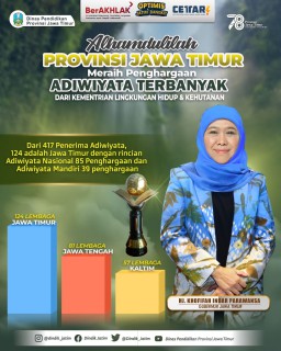 Sebanyak 124 Satuan Pendidikan di Provinsi Jawa Timur Berhasil Meraih Penghargaan Adiwiyata Tahun 2023