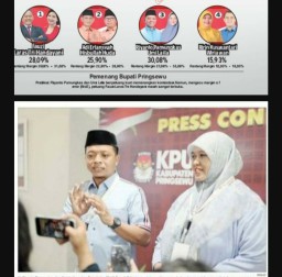 Riyanto dan Umi Laila Unggul Dengan Elektabilitas Sebesar 30,08%. Atas Pasangan Lainnya