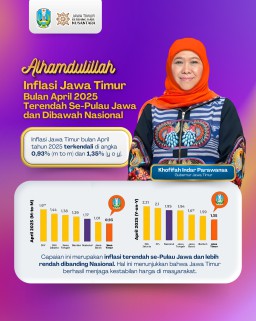 Di Bawah Kepemimpinan Gubernur Khofifah: Bukti Jatim Berhasil Jaga Kestabilan Harga di Masyarakat