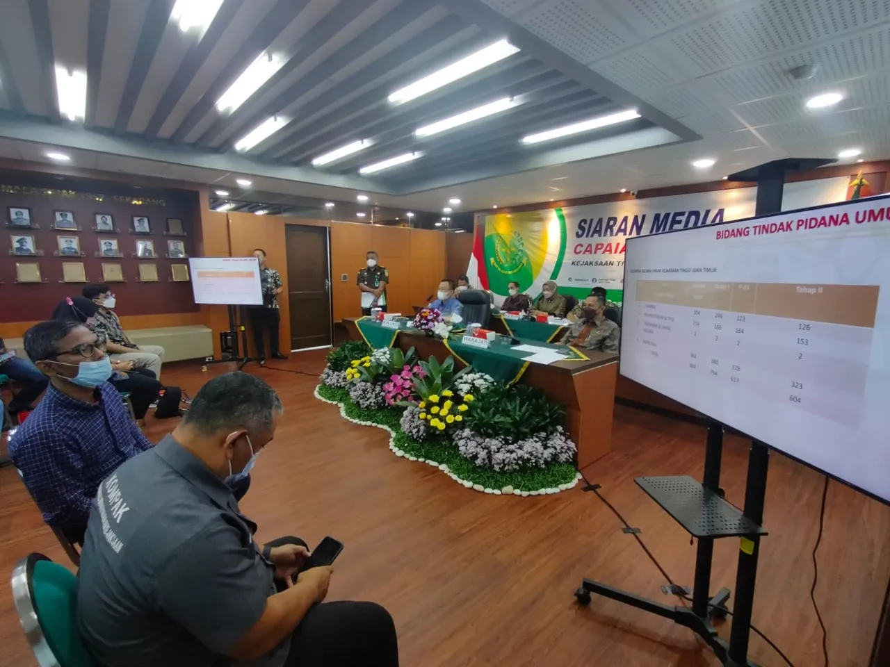 Sepanjang 2021 Kejati Jatim Selamatkan Uang Negara Rp1,5 T