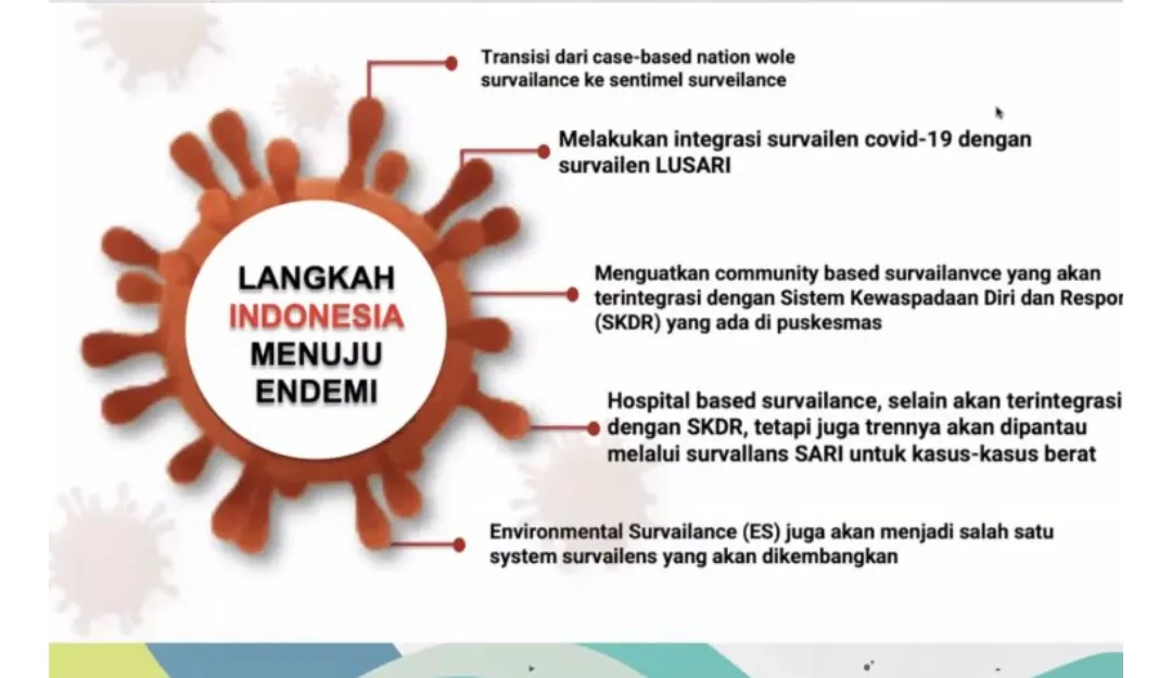 Indonesia Bersiap Menuju Endemi