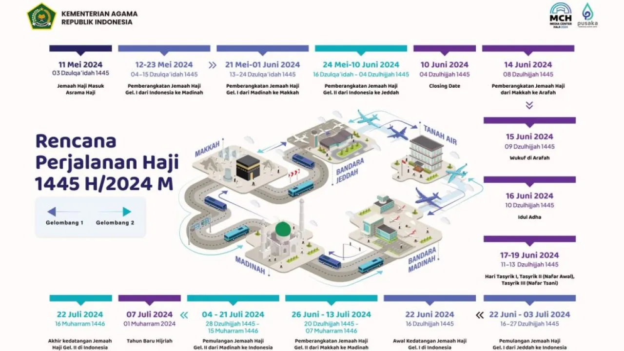 Kloter Pertama Haji Berangkat 12 Mei 2024