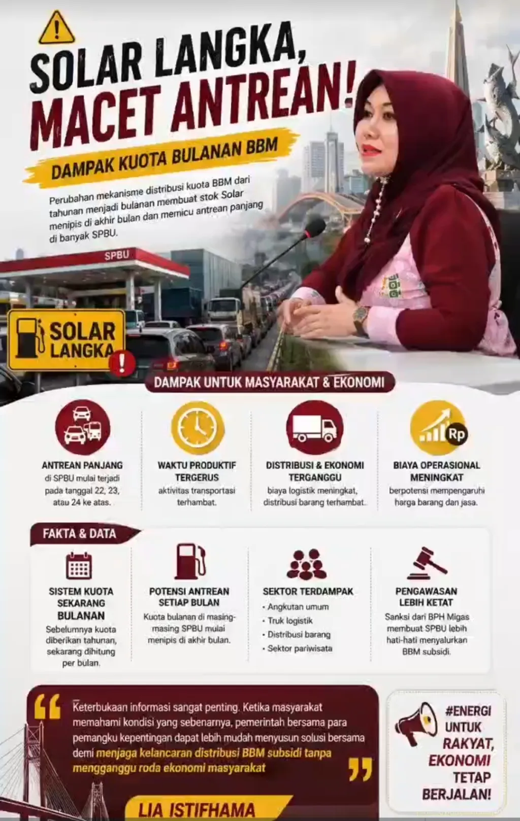Antrean Solar Terjadi di Banyak Daerah Jatim, Lia Istifhama Dorong Evaluasi Distribusi